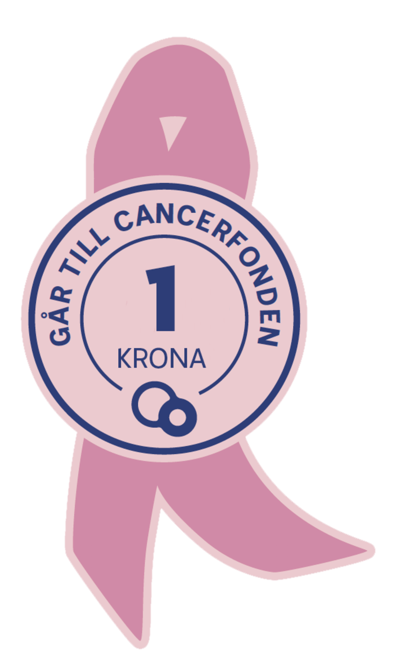 Dekorativt märke med texten "1 krona – går till Cancerfonden".