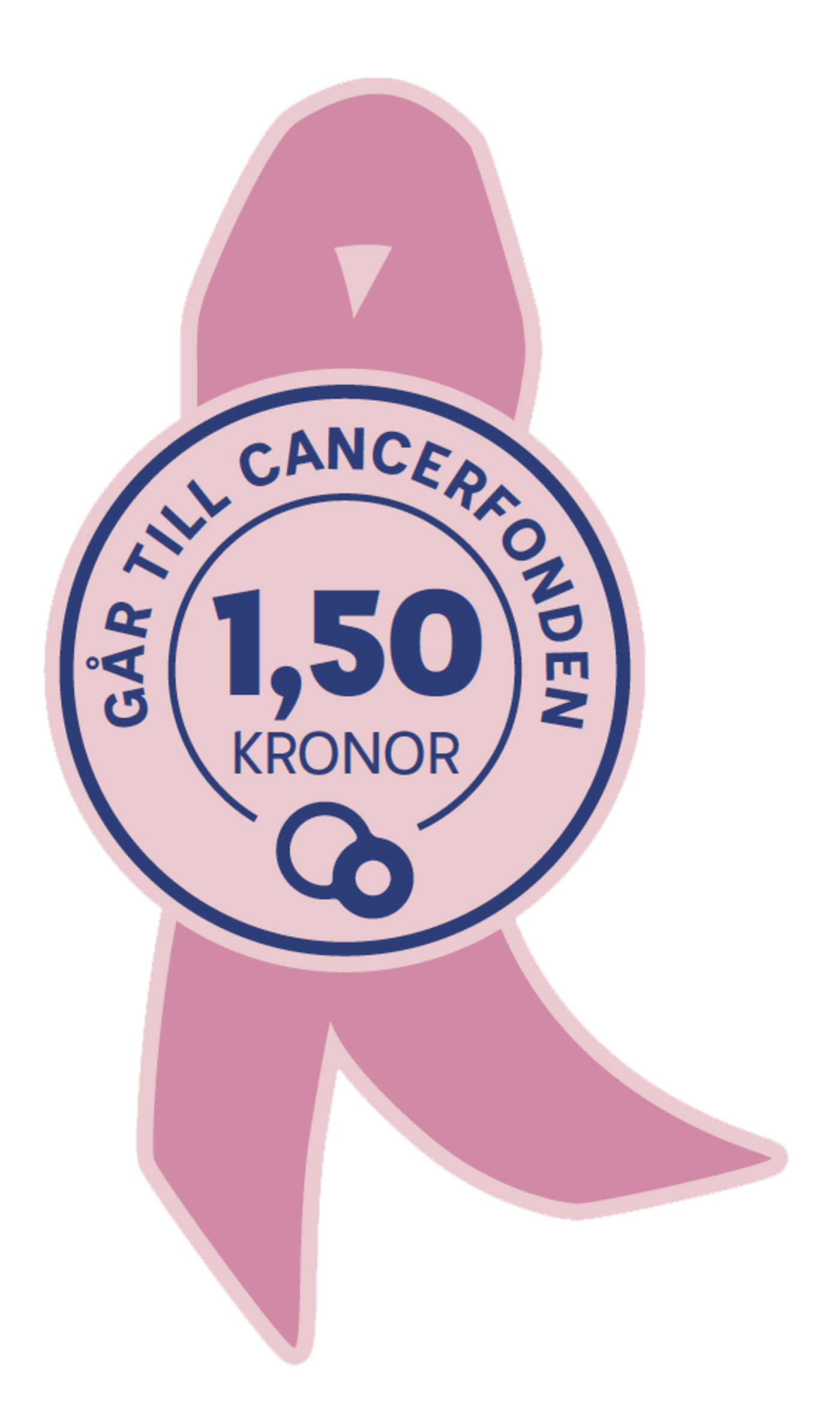 Märke i form av rosett som anger att 1,50 kronor går till Cancerfonden.