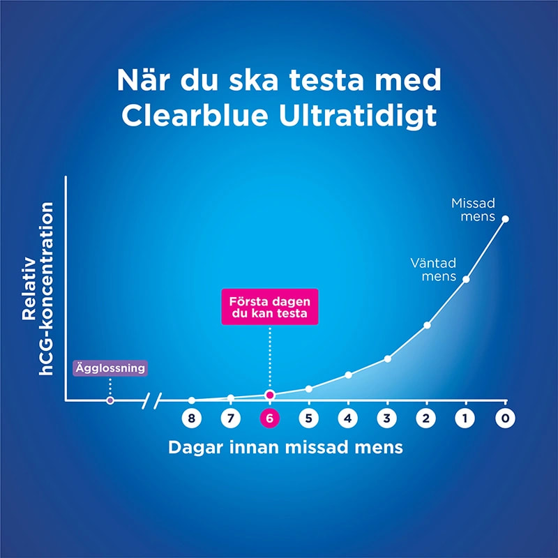 Clearblue Graviditetstest Ultratidigt 3-pack Clearblue