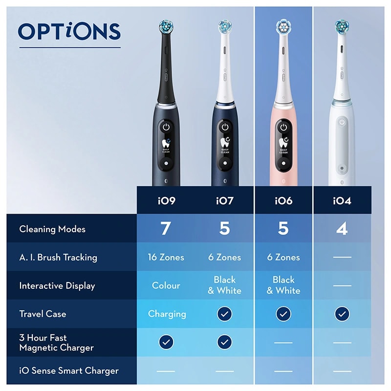 Oral-B Eltandborste iO6 Rosa Oral-B