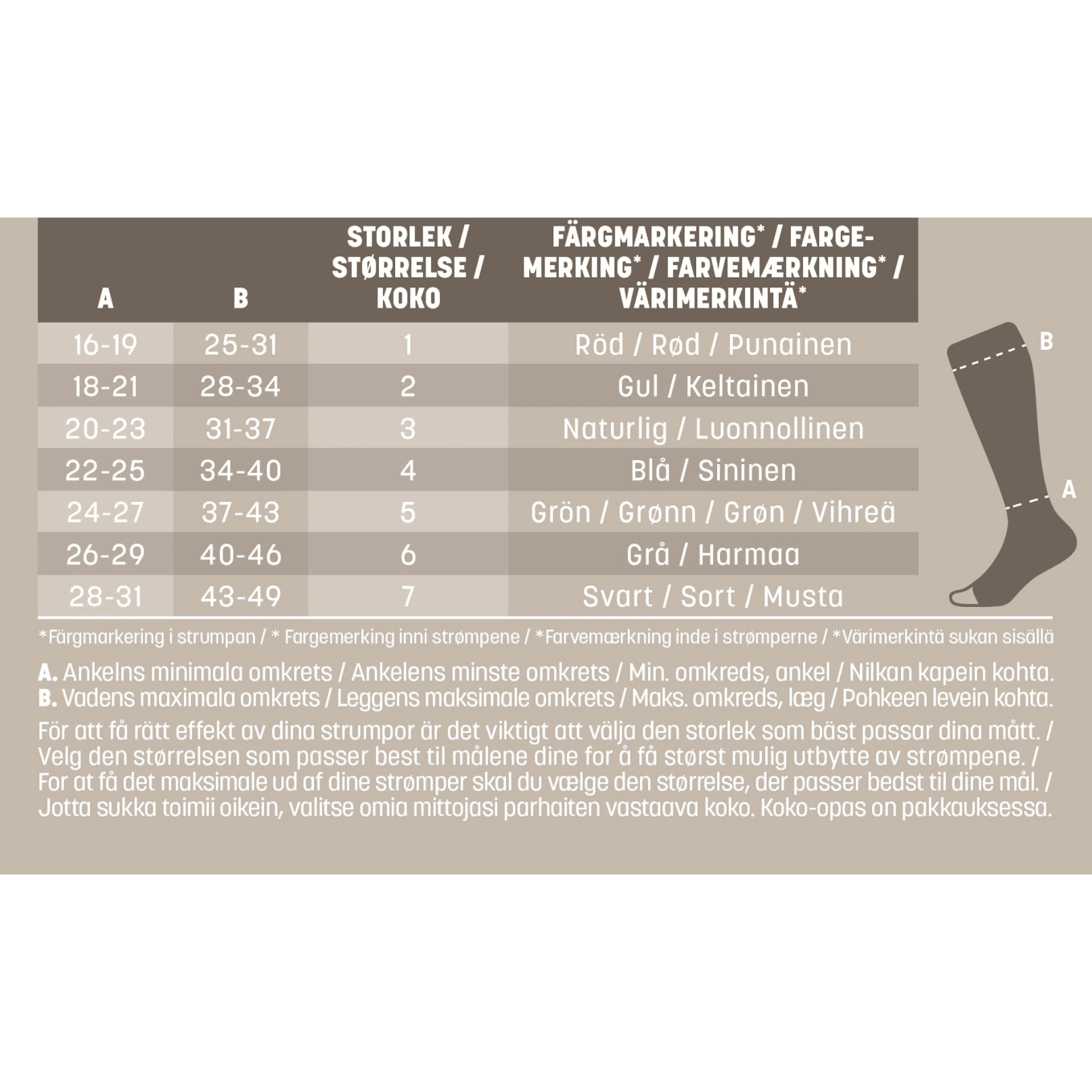 Mabs Care Knee Natur 1 par 2 Gul Mabs