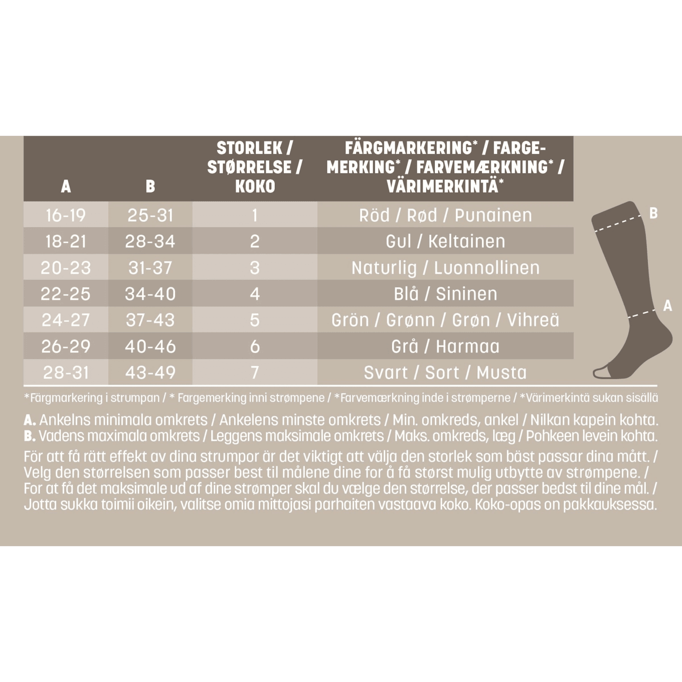Mabs Care Knee Natur 1 par 5 Grön Mabs