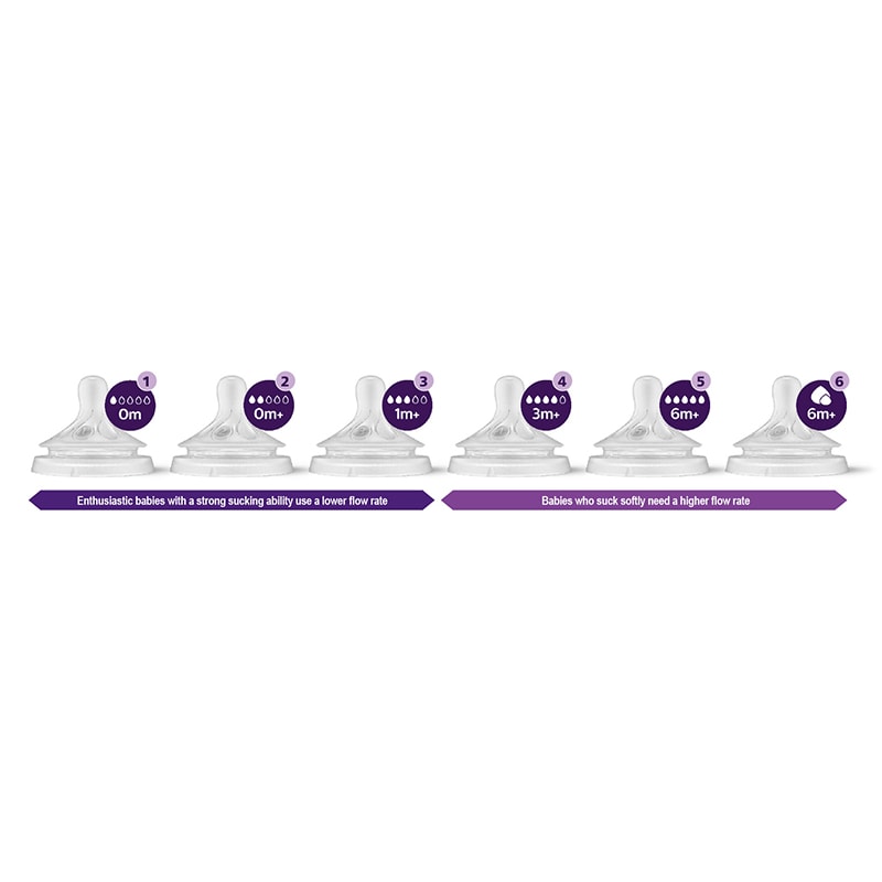 Philips Avent Natural Response Dinapp flöde 2 2-pack Philips Avent