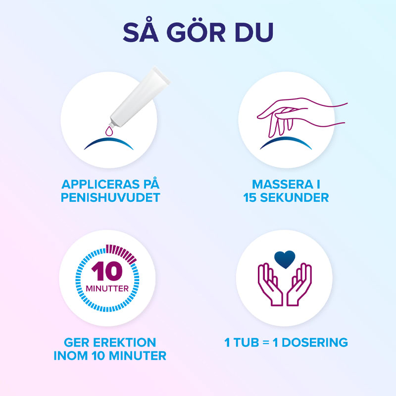 Eroxon® Potensmedel Gel endostuber 4 st eroxon