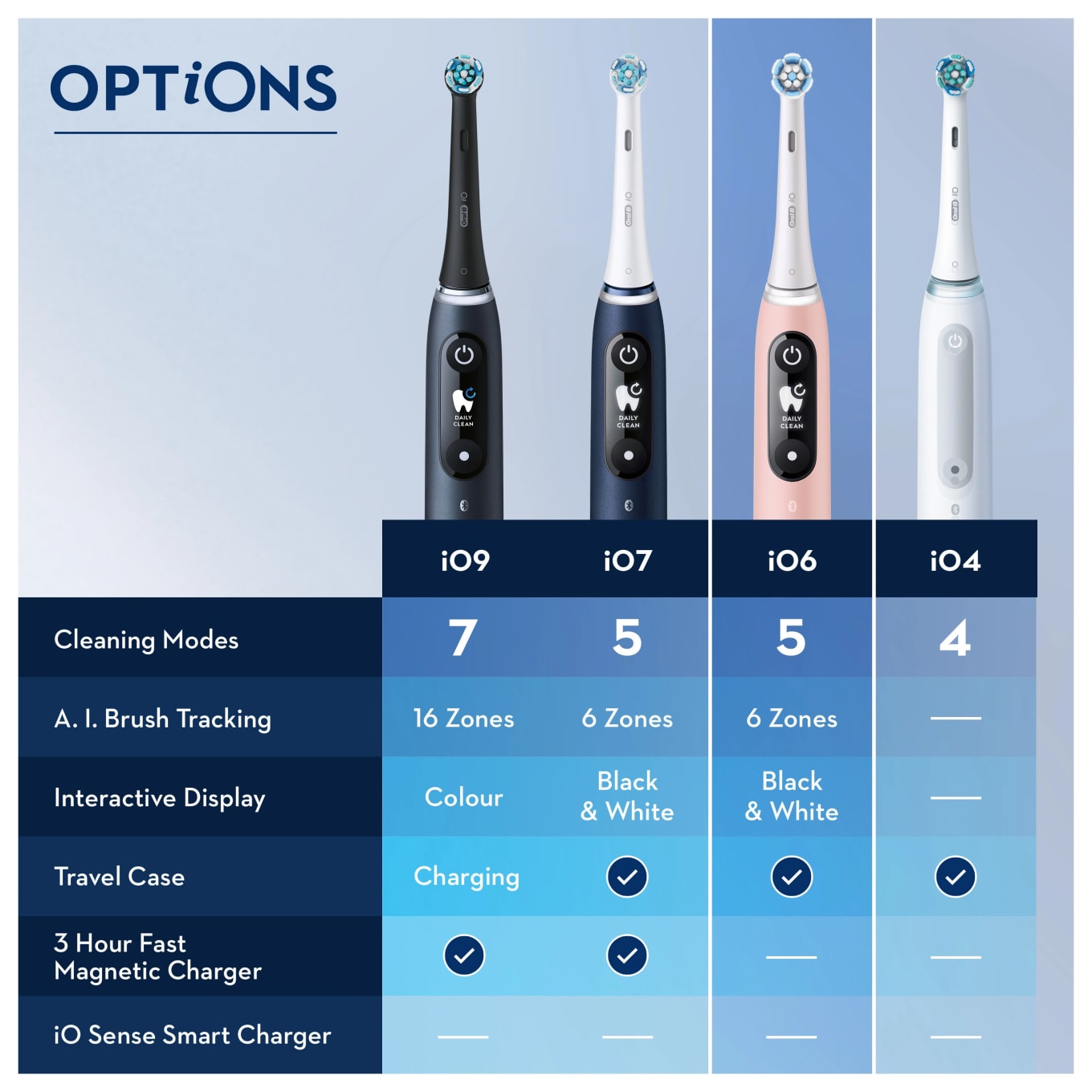 Oral-B Eltandborste iO6 Grå Oral-B