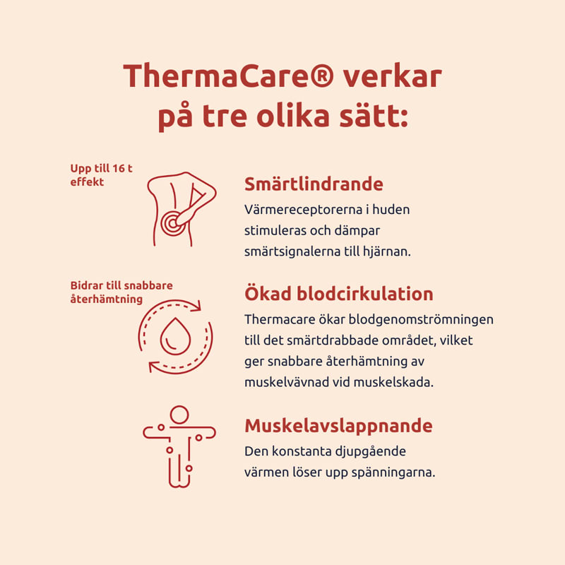 ThermaCare Nedre Rygg & Höft 2  st Thermacare
