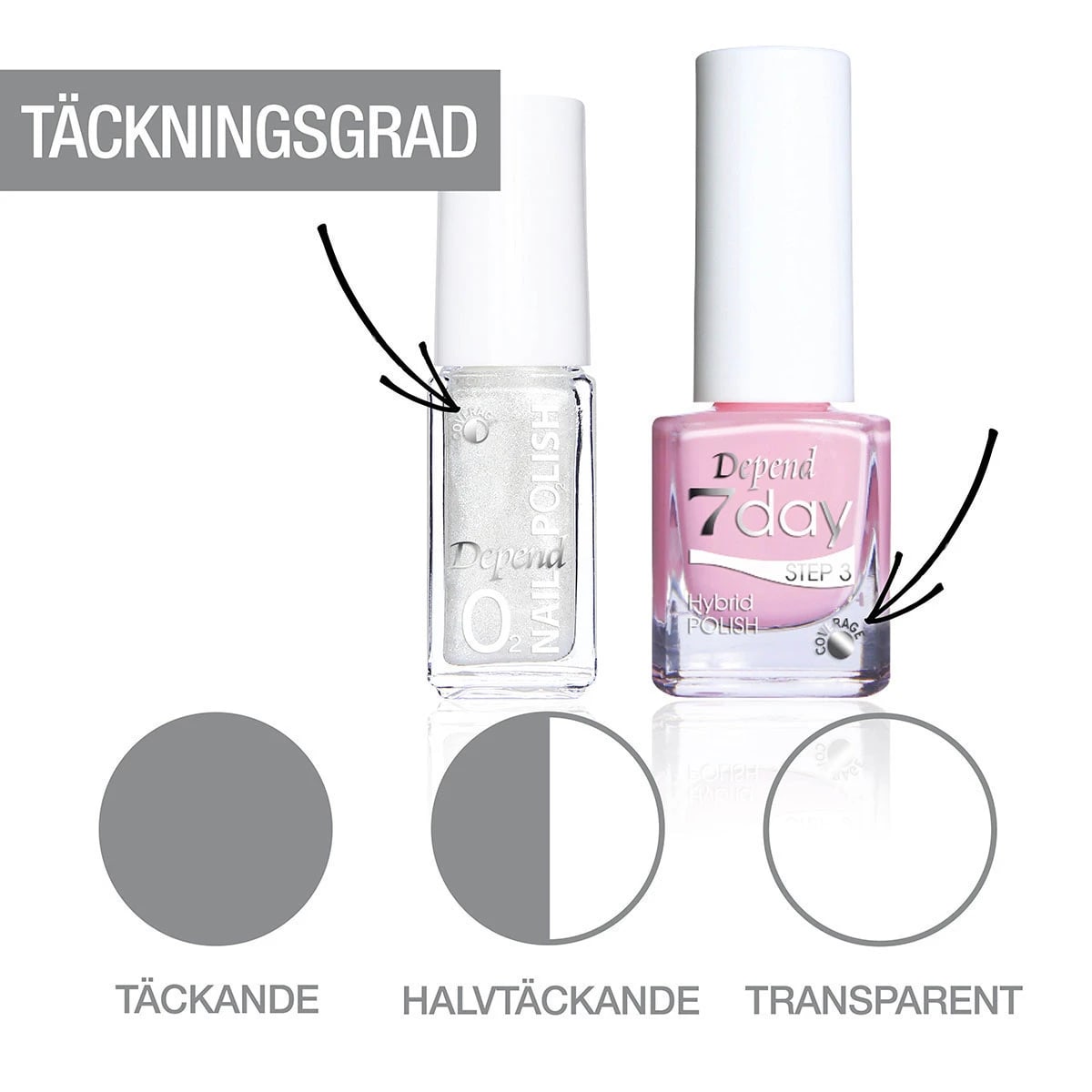 Depend O2 Minilack 080 Topp 5 ml Depend