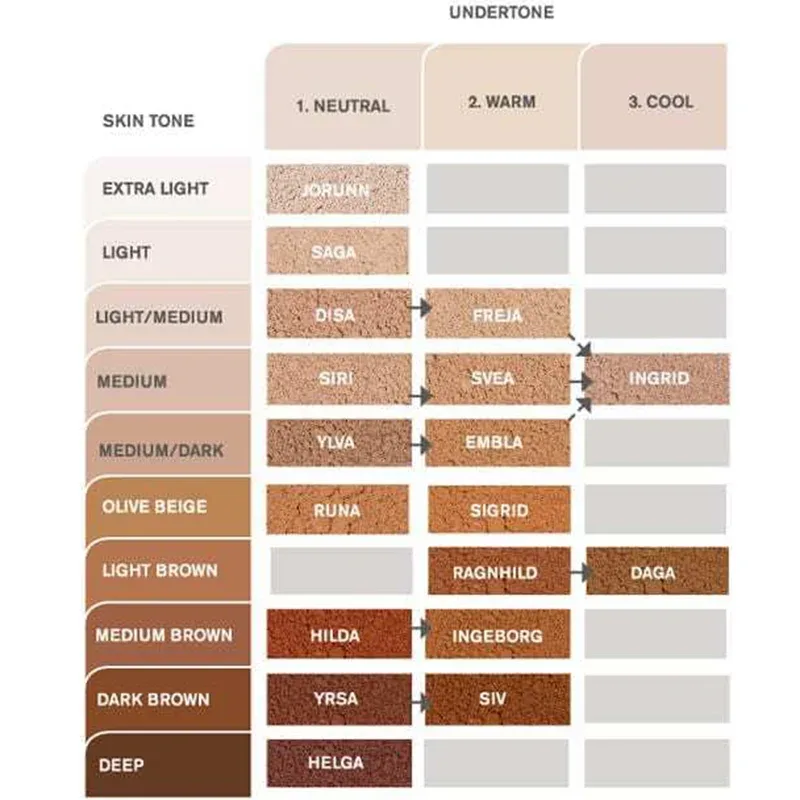 IDUN Minerals Mineral Powder Foundation Ingrid 7 g IDUN Minerals