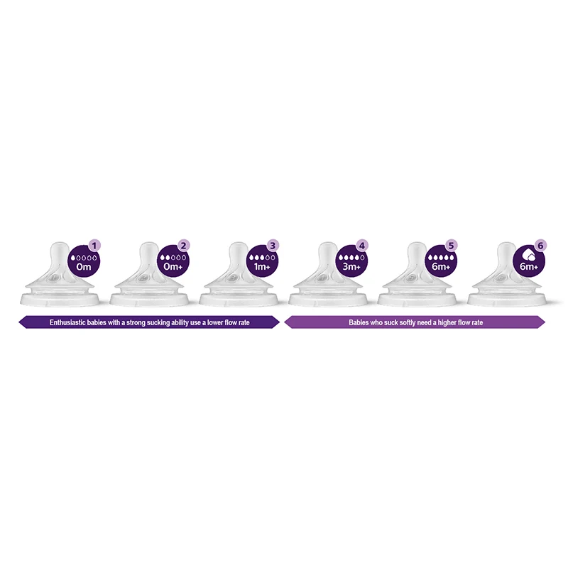 Philips Avent Natural Response Dinapp flöde 3 2-pack Philips Avent