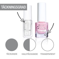 Depend O2 Minilack 5 ml 136
