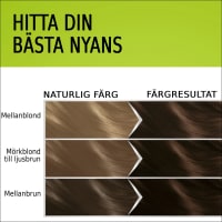 Schwarzkopf Natural & Easy Hårfärg 570 Mellanbrun