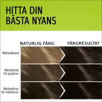 Schwarzkopf Natural & Easy Hårfärg 583 Frostig brun