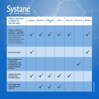 Systane Gel Drops 10 ml