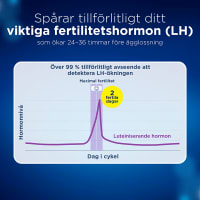 Clearblue Digitalt Ägglossningstest 10 st