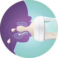 Philips Avent Natural Response Presentförpackning