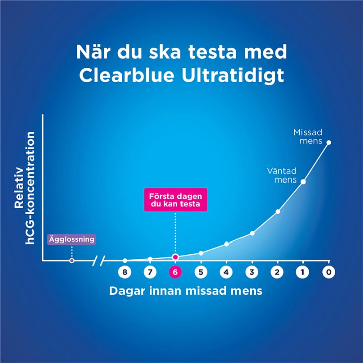 Clearblue Graviditetstest Ultratidigt 3-pack Clearblue