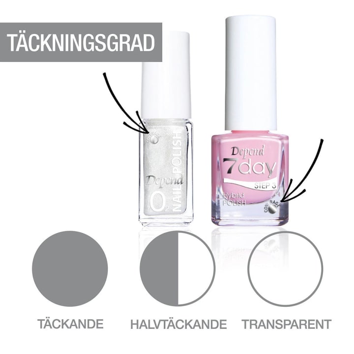 Depend O2 Minilack 5 ml 129 Depend