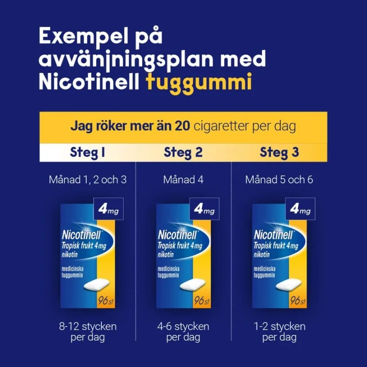 Nicotinell Lakrits nikotintuggummi 4 mg 96 st Nicotinell