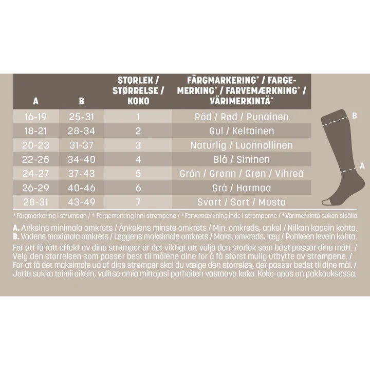 Mabs Care Knee Natur 1 par 2 Gul Mabs