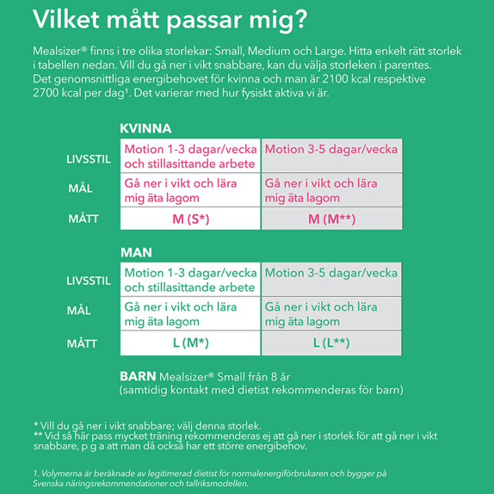 Mealsizer Small Måltidsmått 1500 kcal Mealsizer
