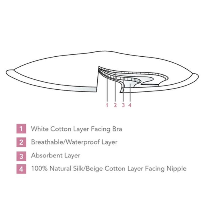 Carriwell Amningsinlägg Silke Tvättbara 6 st inkl Tvättpåse Carriwell