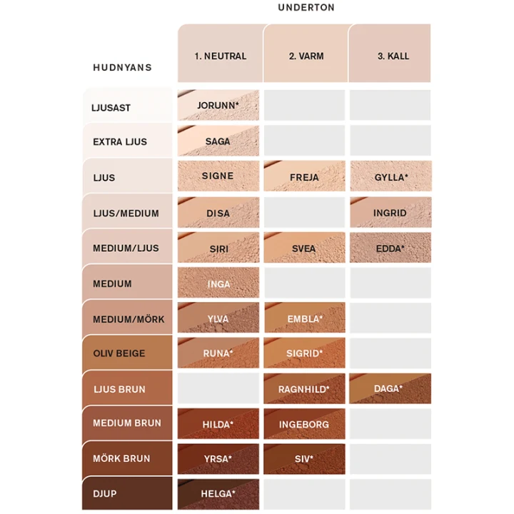 IDUN Minerals Mineral Powder Foundation Signe 7 g IDUN Minerals