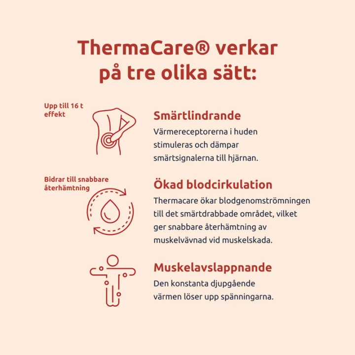 ThermaCare Nedre Rygg & Höft 2  st Thermacare