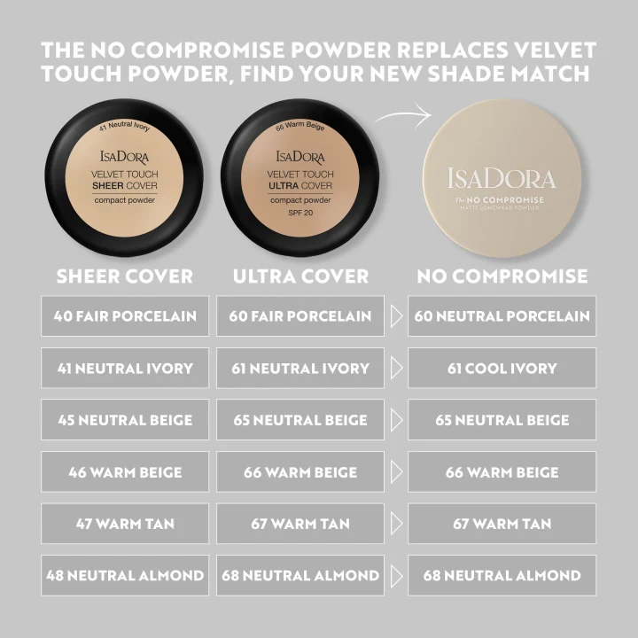 IsaDora The No Compromise Matte Longwear Powder 7 g 60 Neutral Porcelain IsaDora
