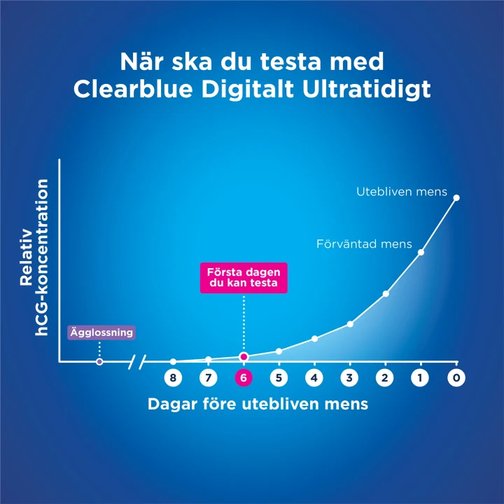 Clearblue Digitalt Ultratidigt Graviditetstest 2-pack Clearblue