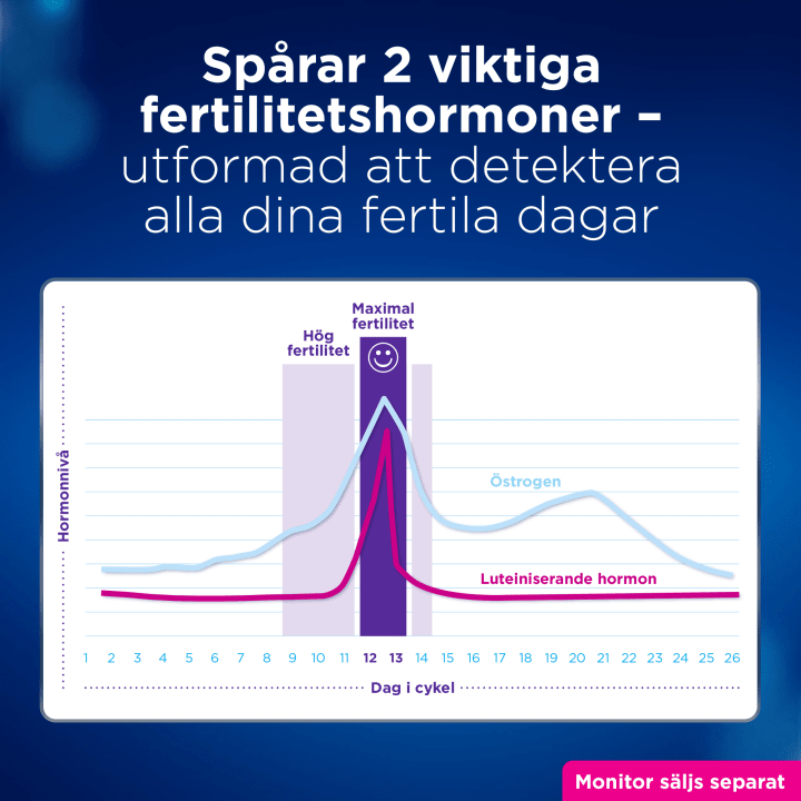 Clearblue 20 Ägglossningstester & 4 Graviditetstester till Clearblue Advanced Fertilitetsmonitor Clearblue
