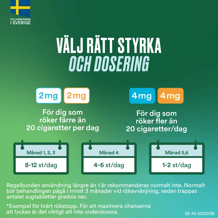 Nicorette Frukt sugtablett 2mg, 40 st Nicorette