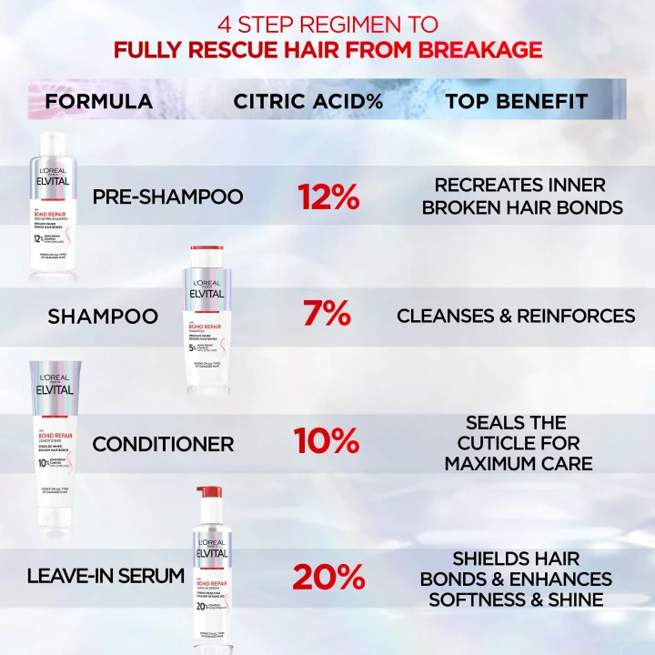 L'Oréal Paris Elvital Bond Repair Pre-Shampoo 200 ml LOreal Paris