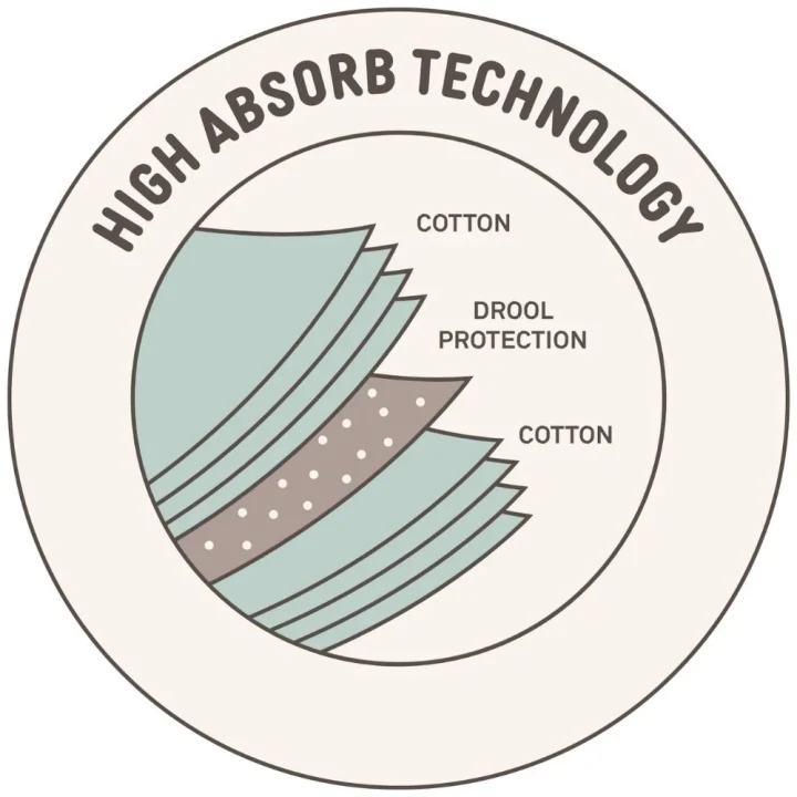 STUCKIES Högabsorberande dregglisar 3-pack White STUCKIES