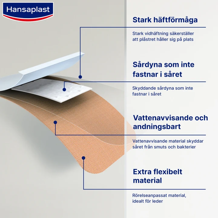 Hansaplast Elastic 1 m x 6 cm Hansaplast