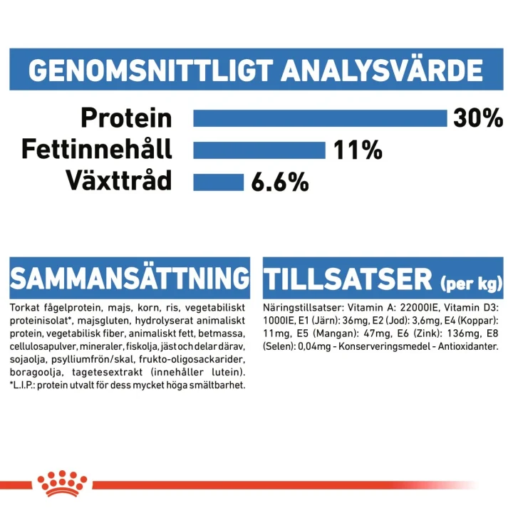 Royal Canin Light Weight Care Mini Dog 8 kg Royal Canin