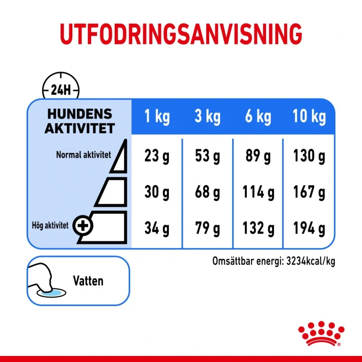 Royal Canin Light Weight Care Mini Dog 8 kg Royal Canin