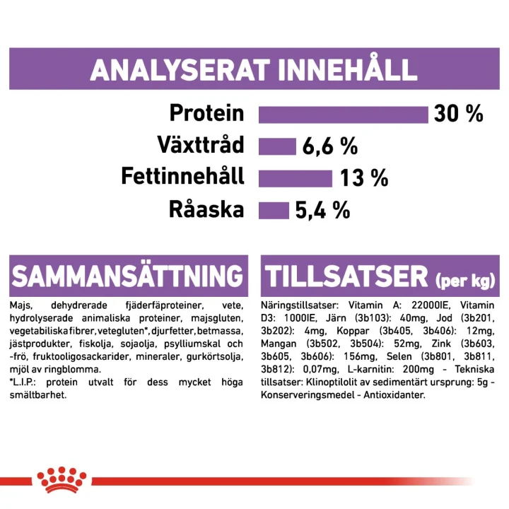 Royal Canin Sterilised Mini Dog 8 kg Royal Canin