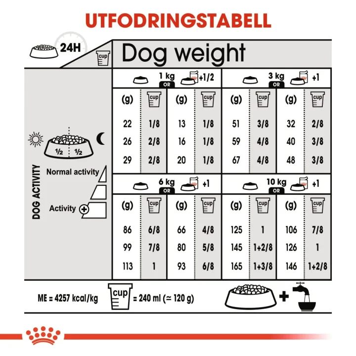 Royal Canin Digestive Care Mini Dog  8 kg Royal Canin