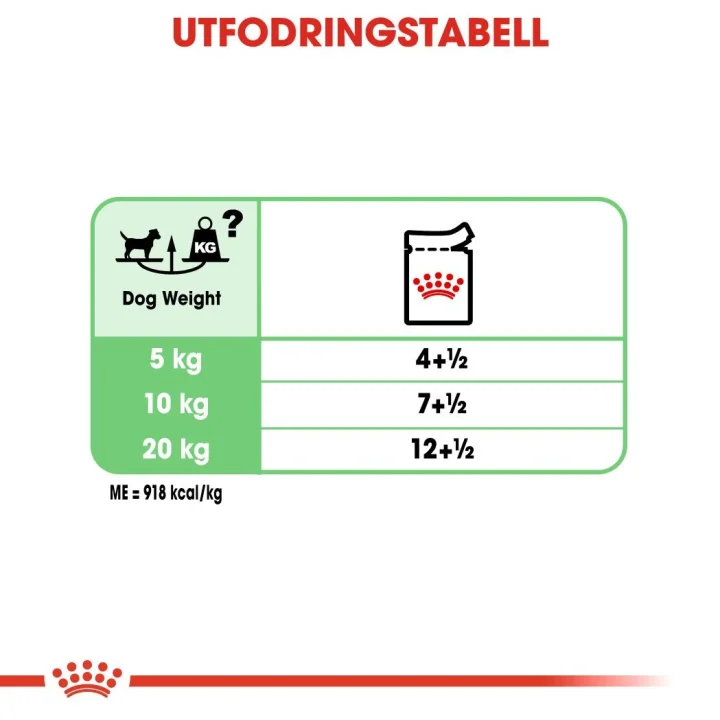 Royal Canin Digestive Care Loaf Dog 12x85 g Royal Canin