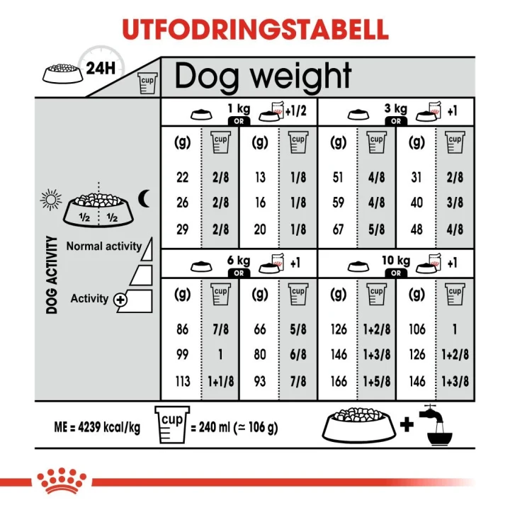 Royal Canin Exigent Mini Dog 3 kg Royal Canin