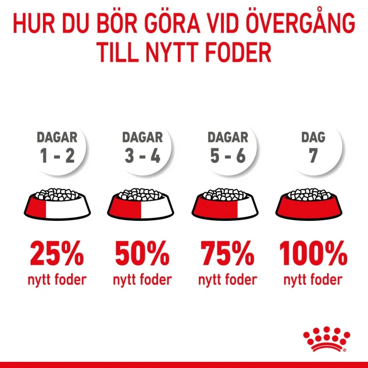 Royal Canin X-Small Puppy 1.5 kg Royal Canin