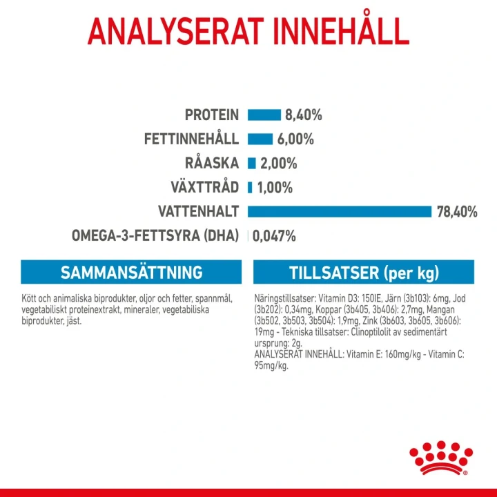 Royal Canin Medium Puppy Gravy 10x140 g Royal Canin