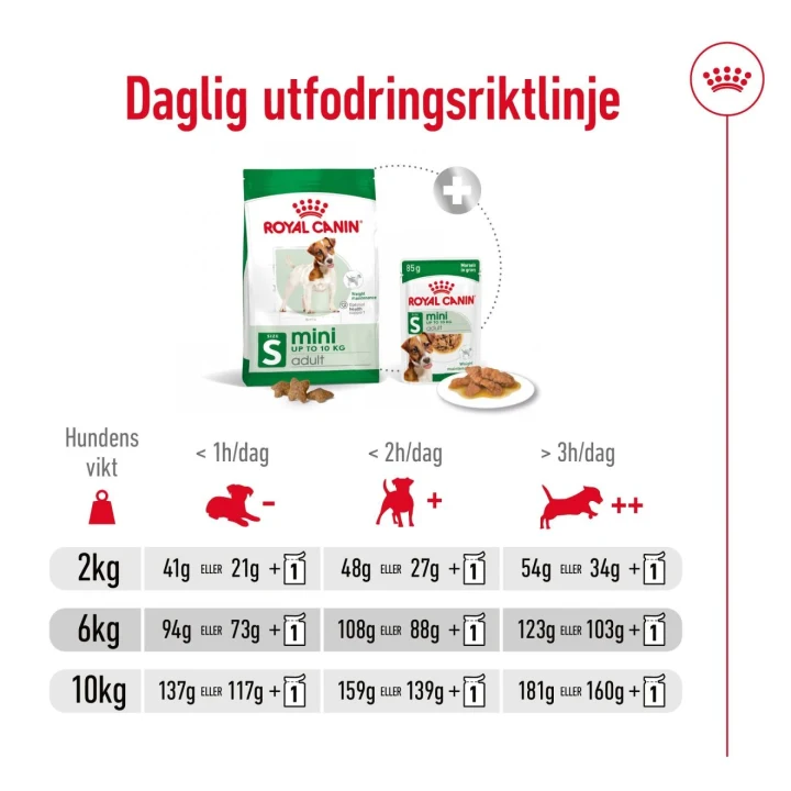 Royal Canin Mini Adult Dog 2 kg Royal Canin