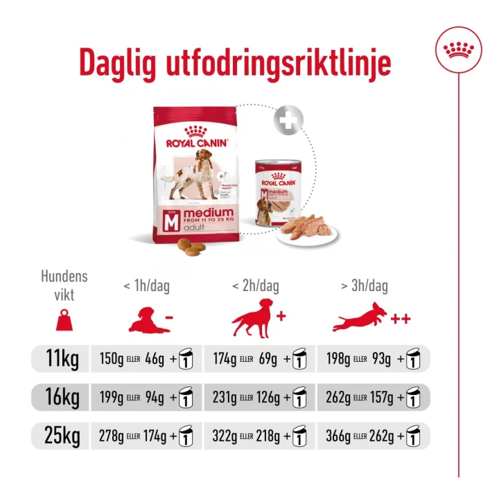 Royal Canin Medium Adult Dog 4 kg Royal Canin