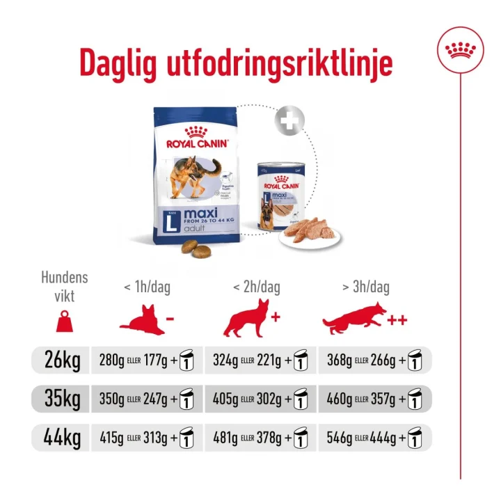Royal Canin Maxi Adult Dog  4 kg Royal Canin