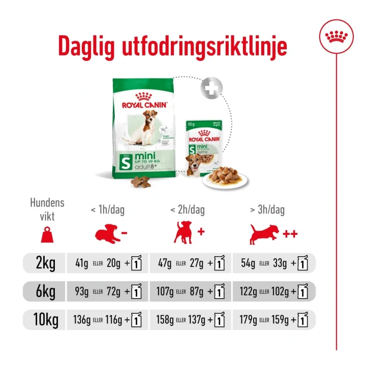 Royal Canin Mini Adult 8+ Dog 8 kg Royal Canin