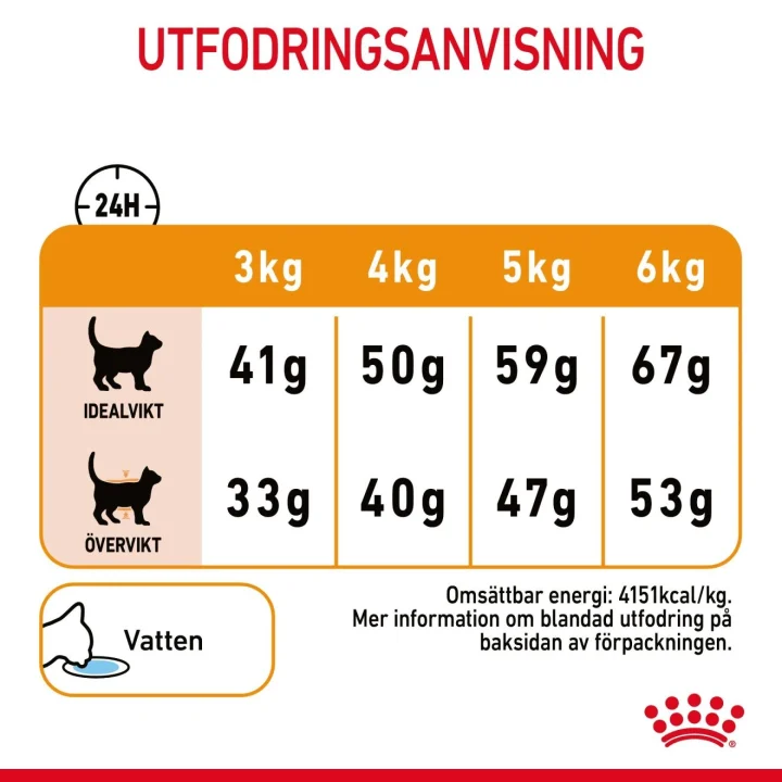 Royal Canin Hair & Skin Care Cat  2 kg Royal Canin