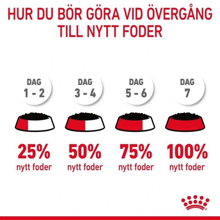 Royal Canin Urinary Care Gravy Cat 12x85 g Royal Canin