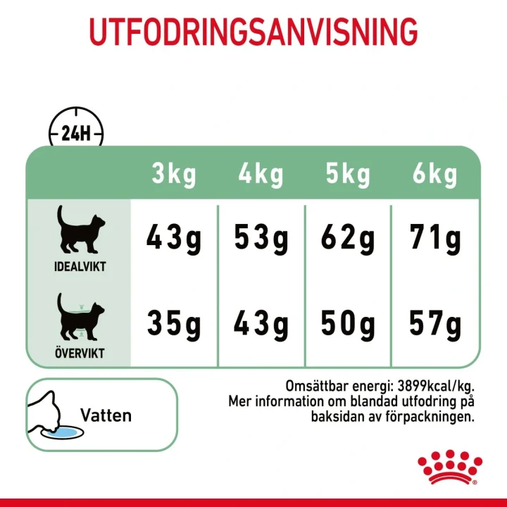 Royal Canin Digestive Care Cat 2 kg Royal Canin