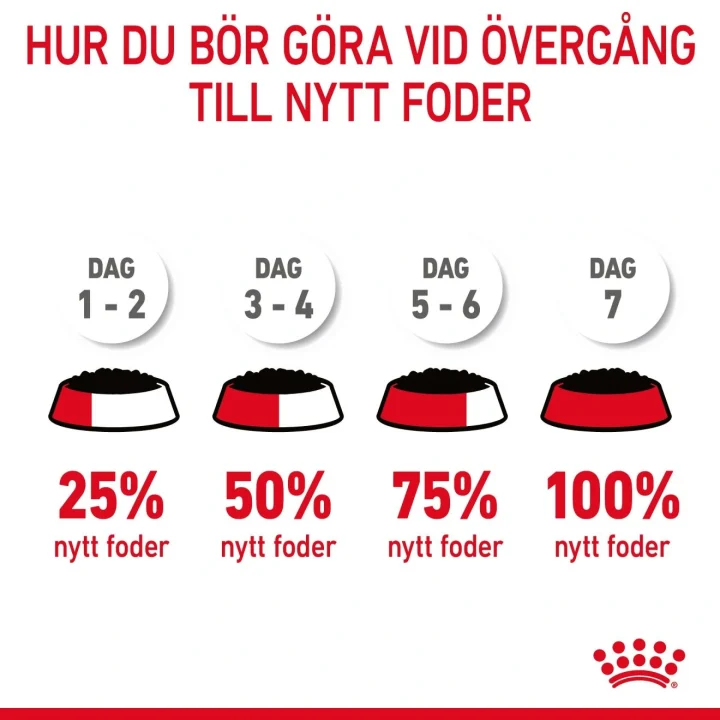 Royal Canin Digestive Care Gravy Cat 12x85 g Royal Canin